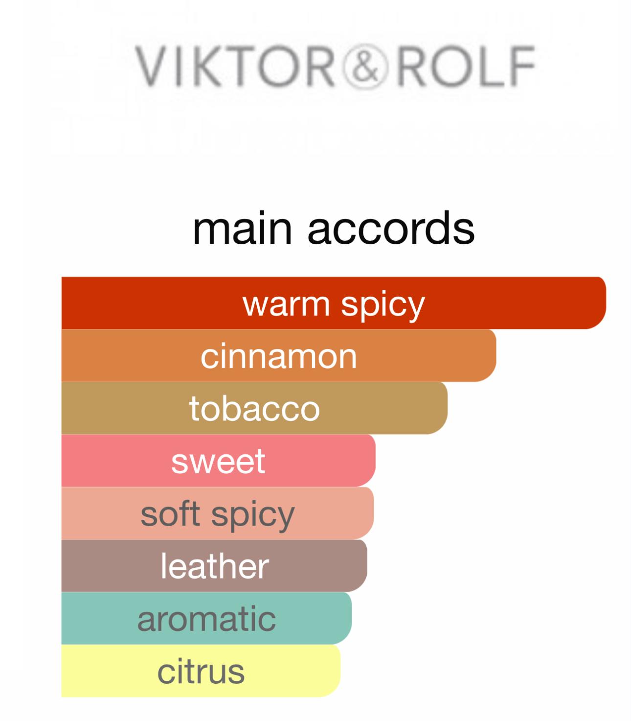 Spicebomb by Viktor&Rolf 3.4oz